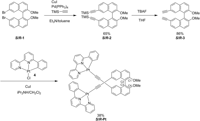 Scheme 1