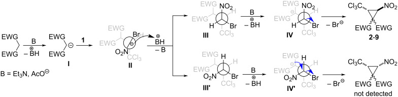 Scheme 6