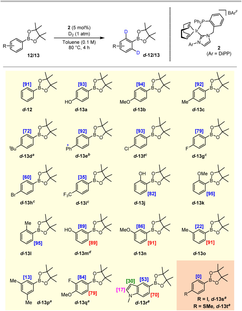 Scheme 3