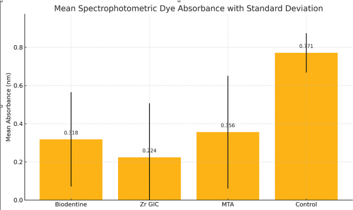 Graph 1