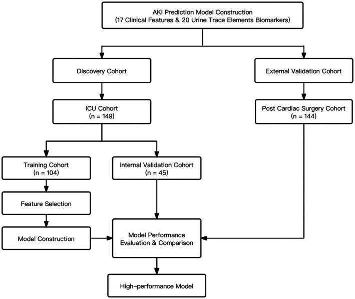 FIGURE 1
