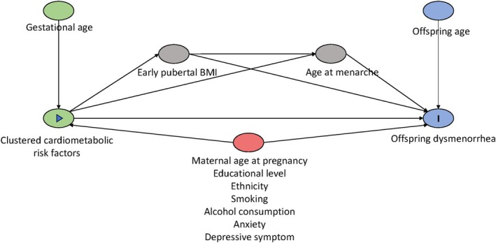 FIGURE 2