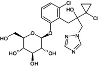 Figure 32