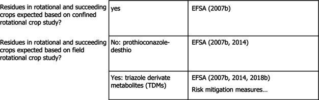 Figure 39
