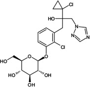 Figure 41
