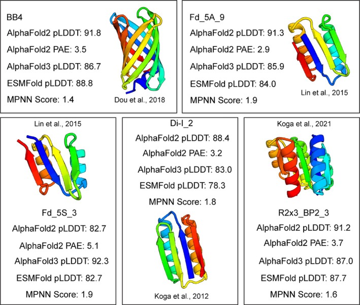 FIGURE 2