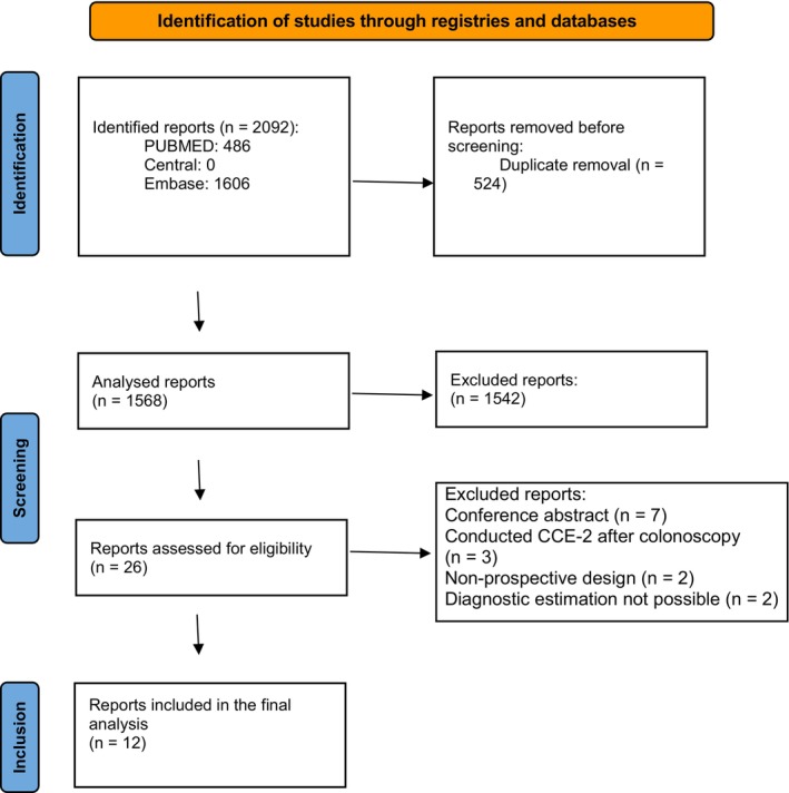 FIGURE 1