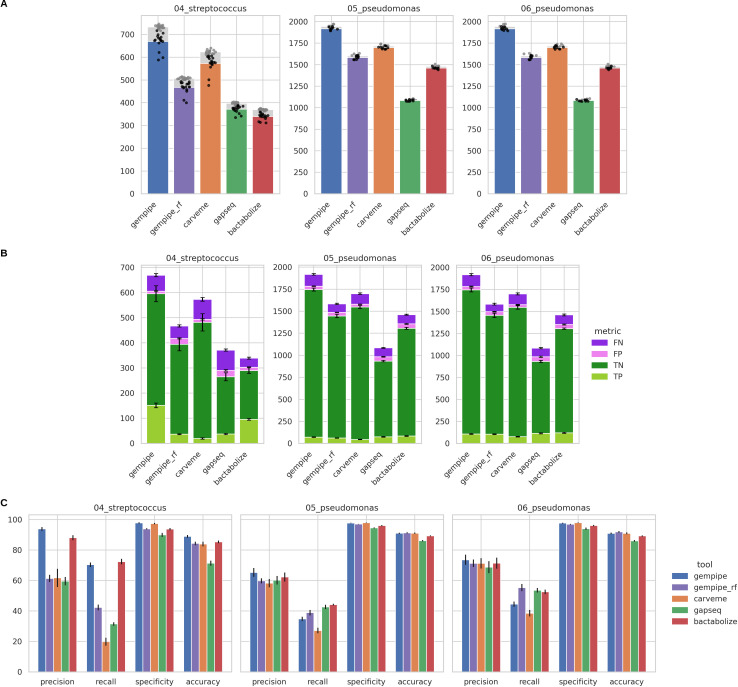Fig 4