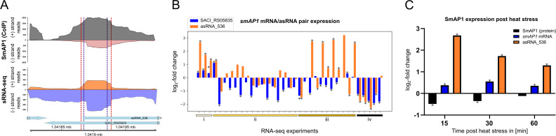 Fig 4
