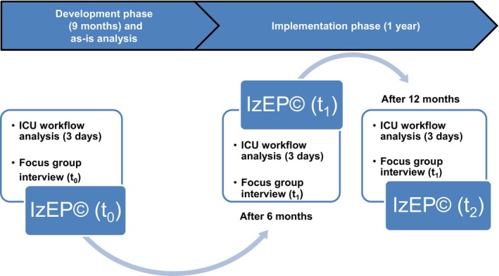 FIGURE 1