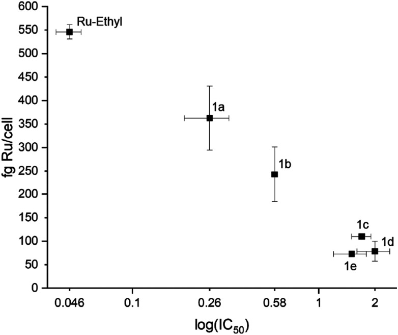 Fig. 5