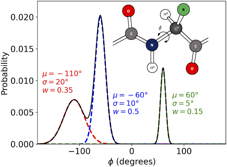 FIG. 1