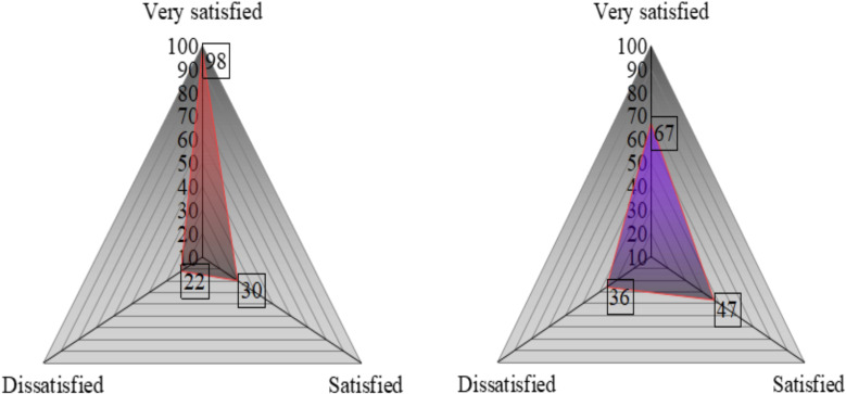 Figure 5