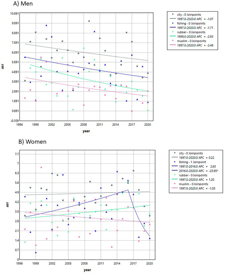 Fig 4