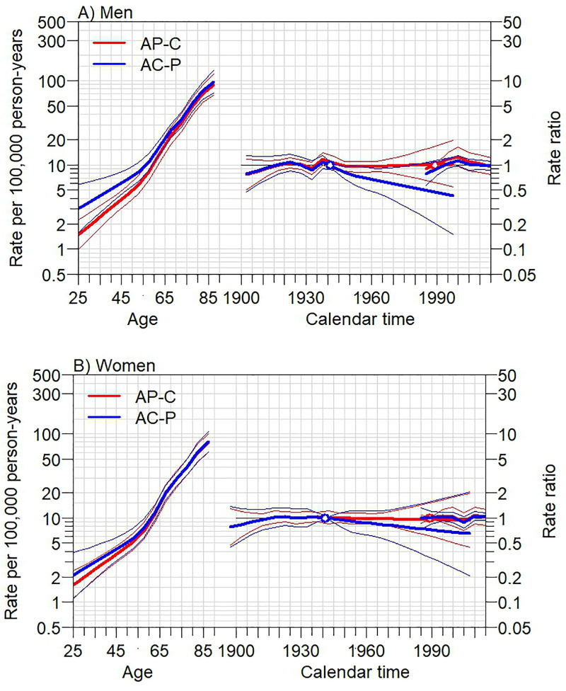 Fig 6