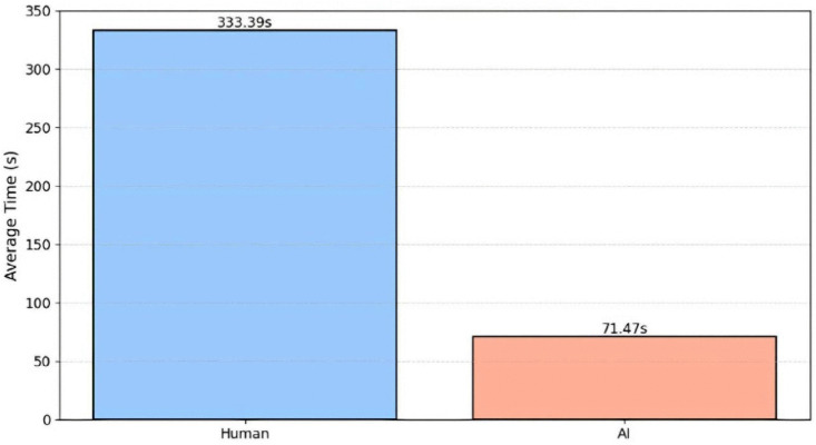 Fig 10