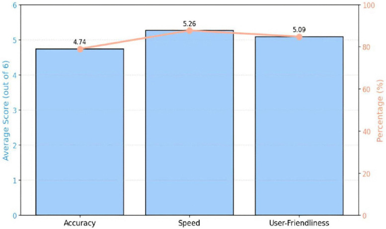 Fig 11