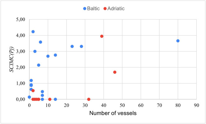 Fig 4