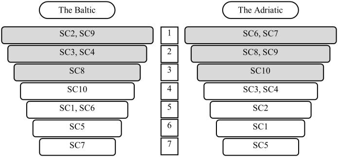 Fig 7