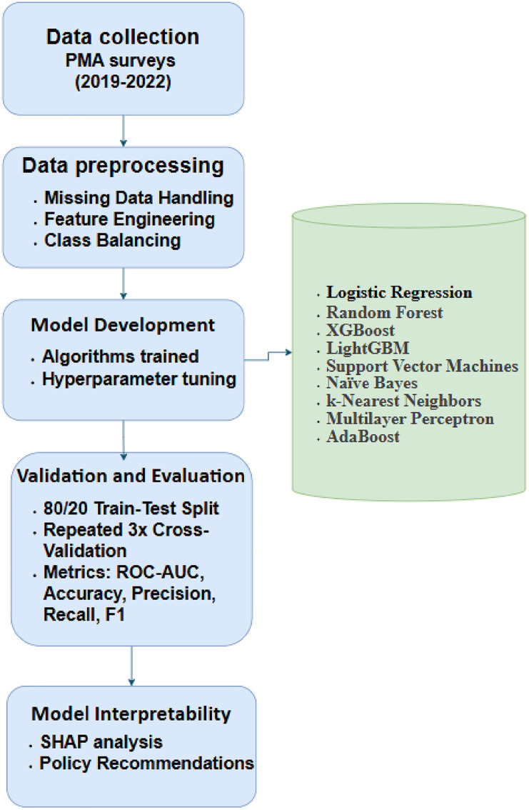 Fig 3