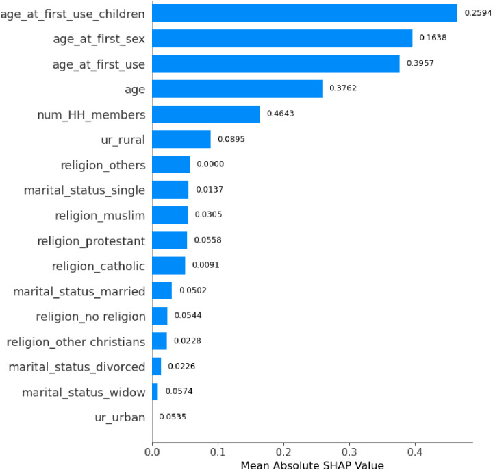 Fig 10