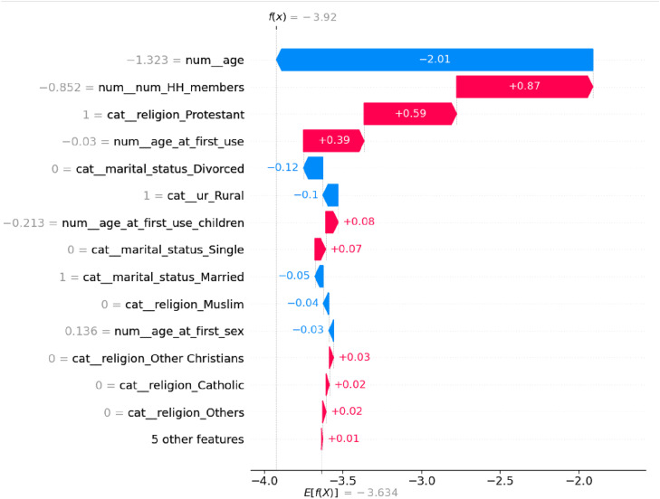Fig 11