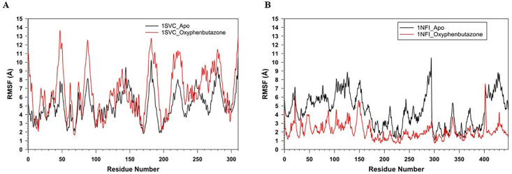 Fig 10