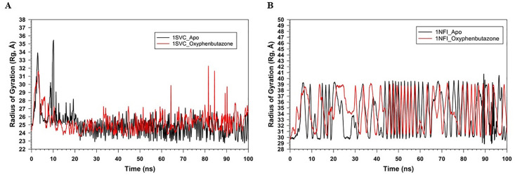 Fig 11