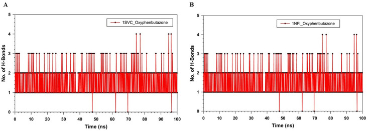 Fig 12