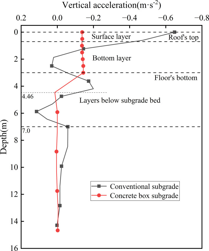 Fig 9
