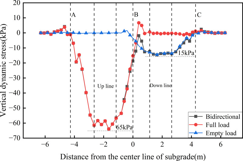 Fig 10