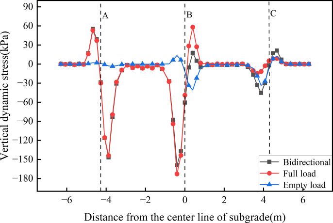Fig 11