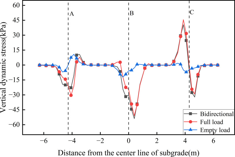 Fig 12