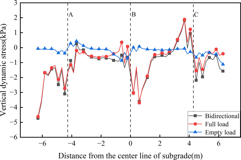 Fig 13