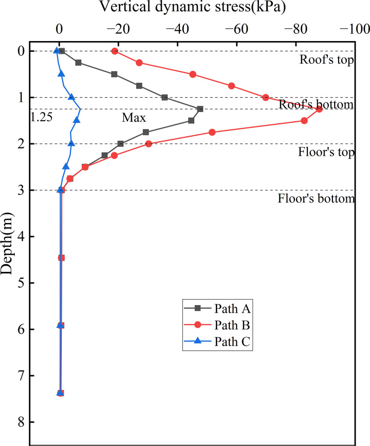 Fig 14