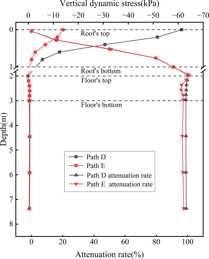Fig 15