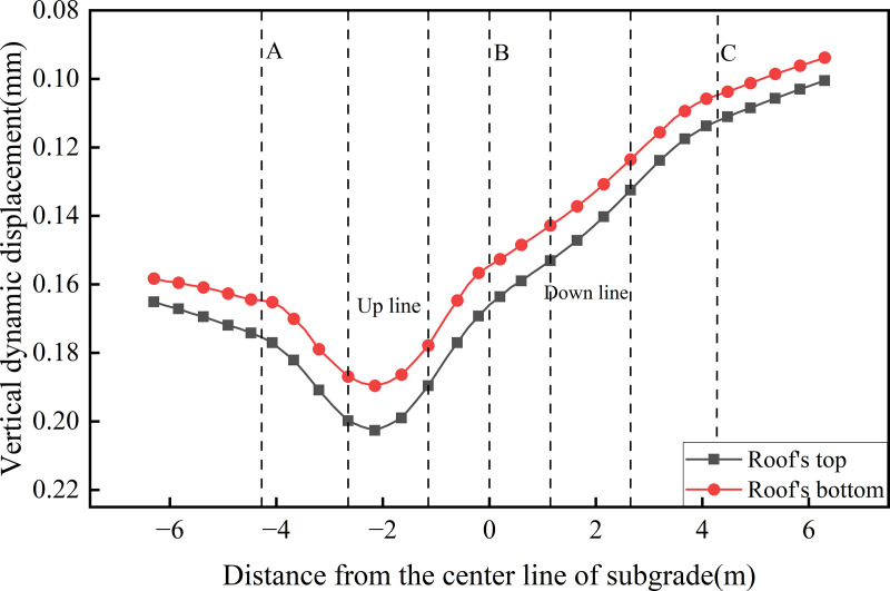 Fig 17