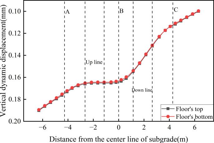 Fig 18