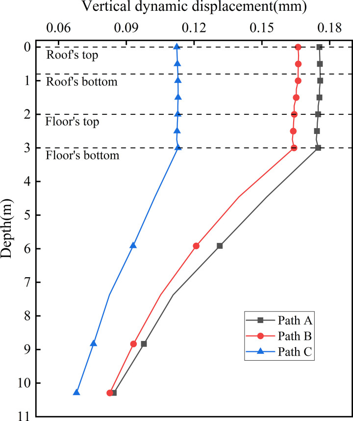 Fig 19