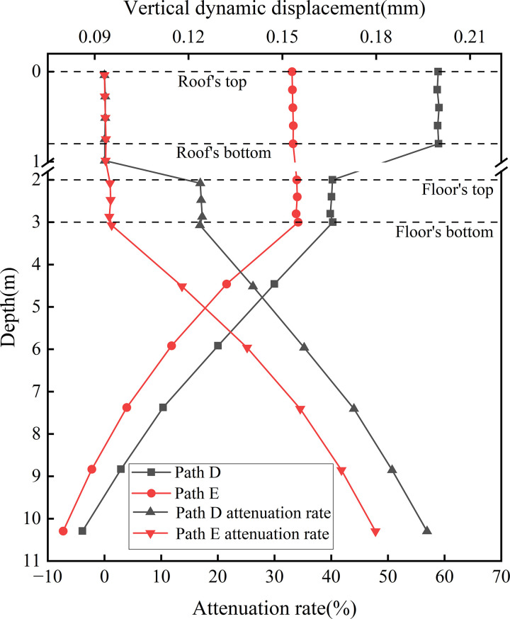 Fig 20
