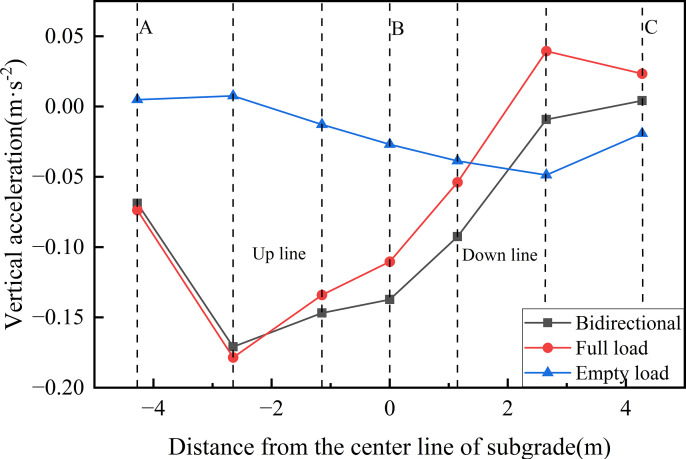 Fig 21