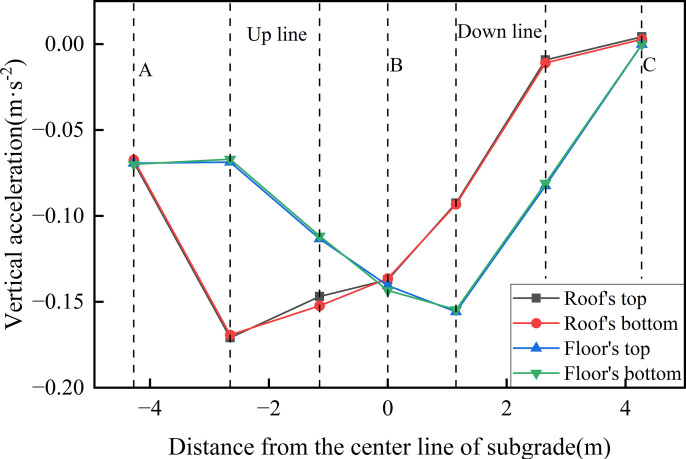 Fig 22
