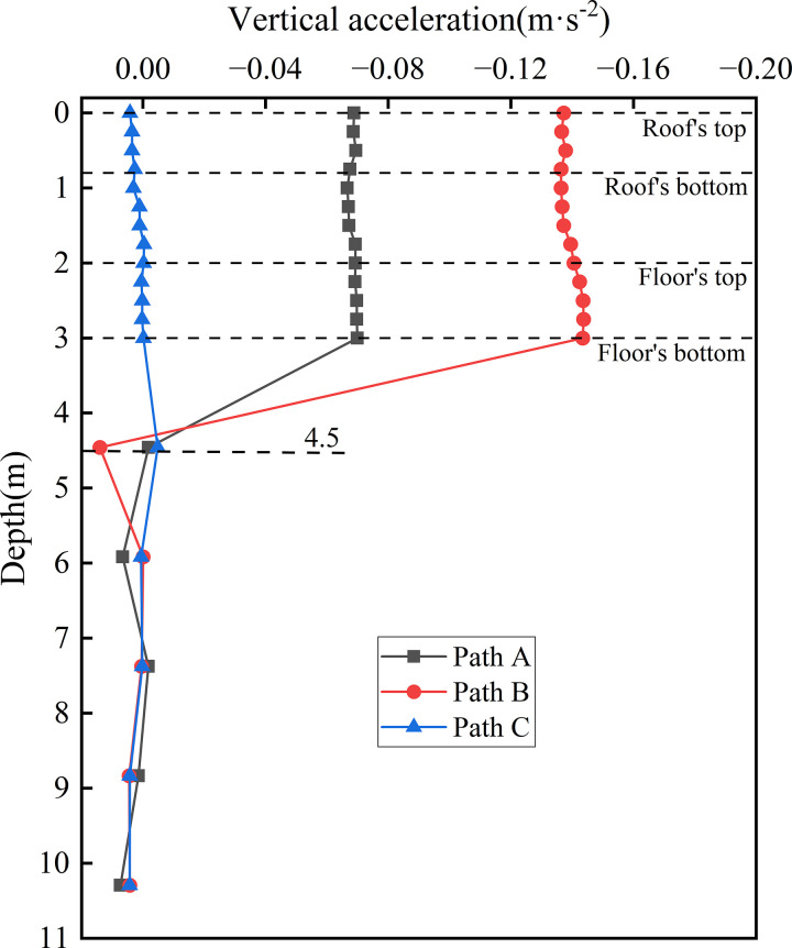 Fig 23