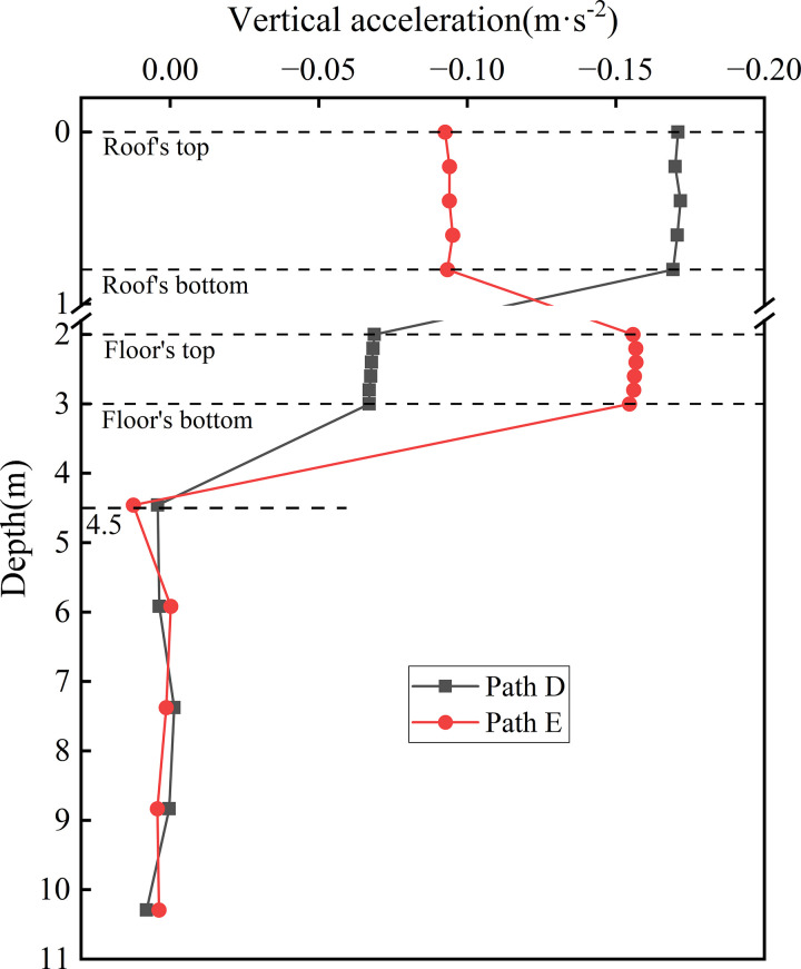 Fig 24
