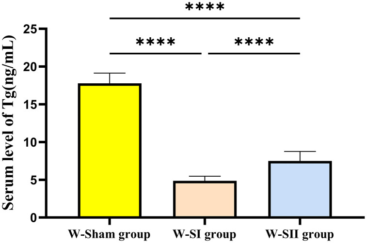 Fig 5