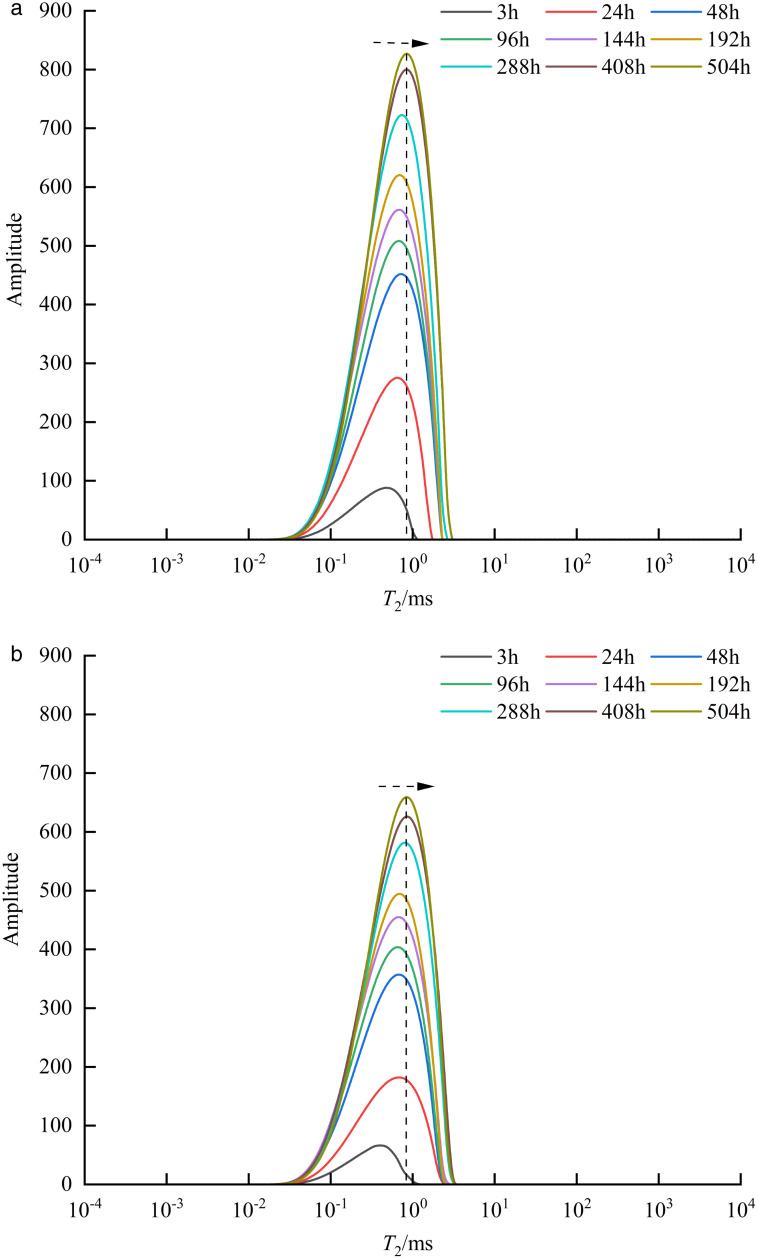 Fig 9