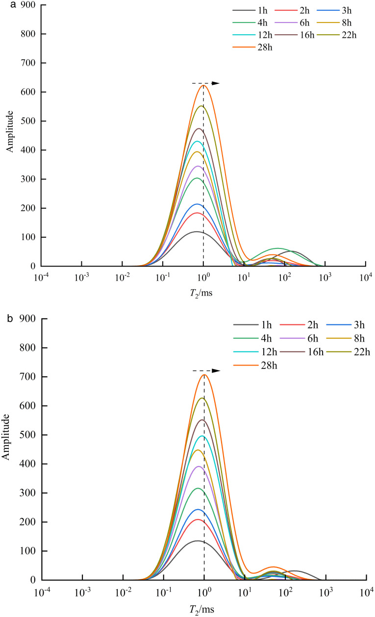Fig 10