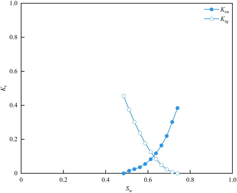Fig 16