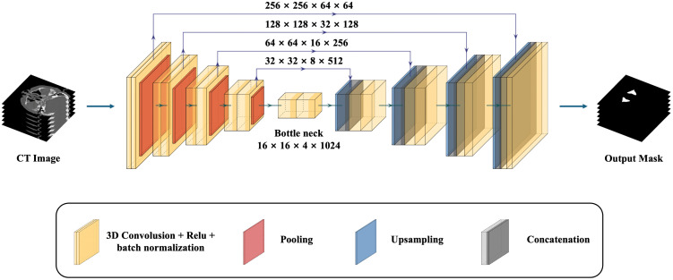 Fig 1