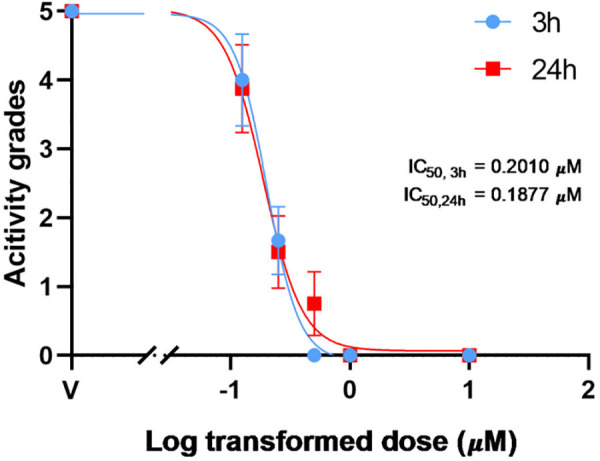 Fig 4